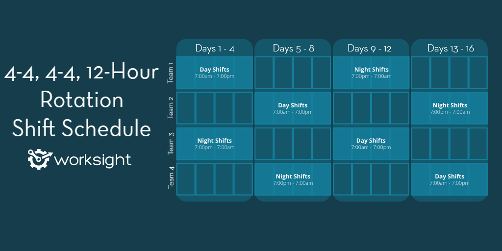 a visual representation of the 4-4, 4-4, 12-Hour, Rotation Shift Schedule.