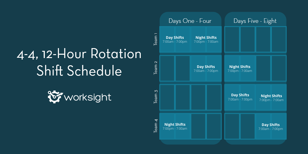 a visual representation of the 4-4, 12-Hour Rotation Shift Pattern