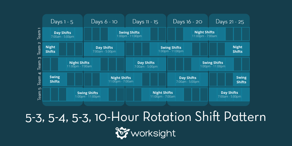 11 Shift Pattern PeggyPerween