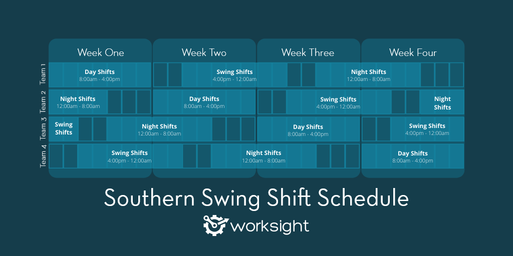 The Southern Swing Shift Pattern
